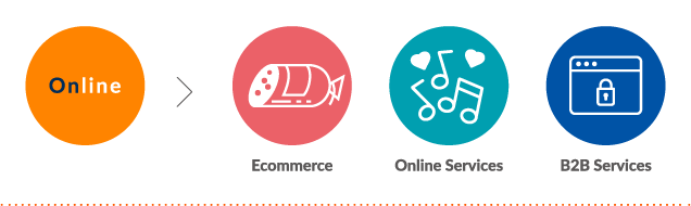 shop domain